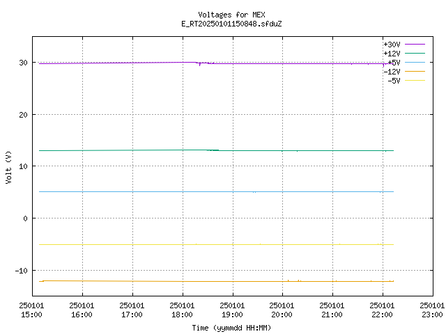 voltages