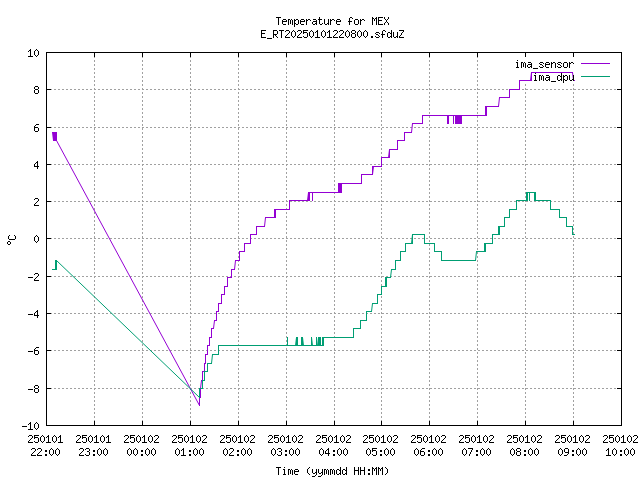 ima_temp