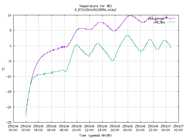 ima_temp