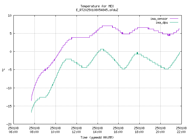 ima_temp