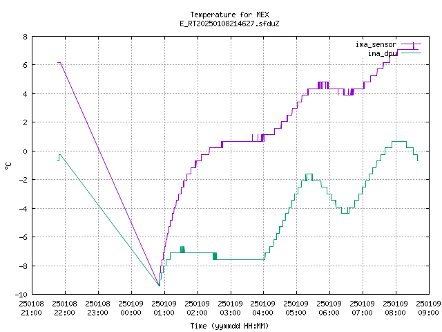 ima_temp