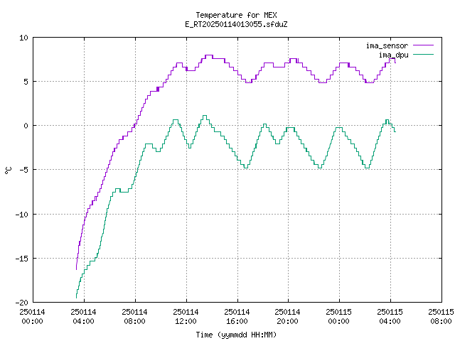 ima_temp