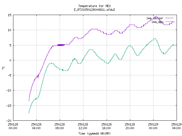 ima_temp