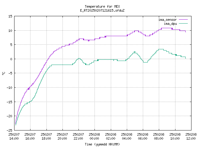 ima_temp