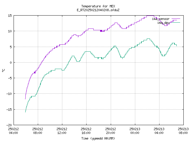 ima_temp