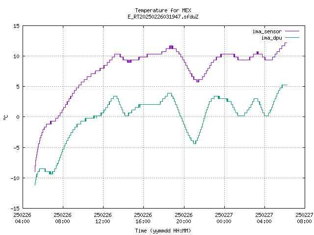 ima_temp