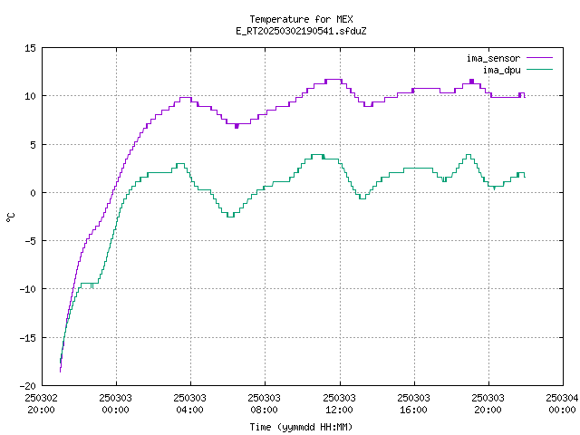 ima_temp