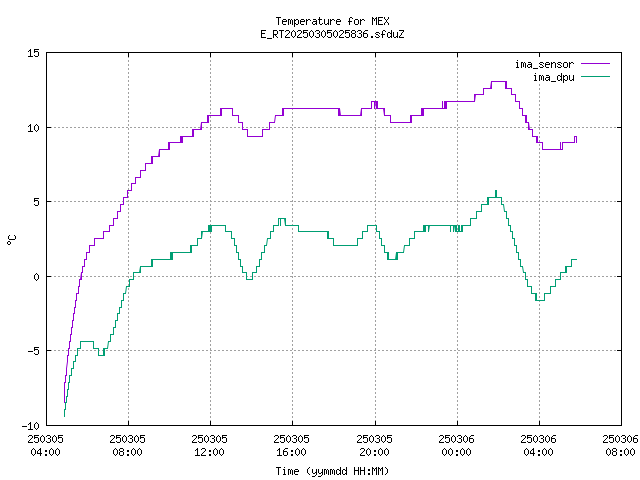 ima_temp